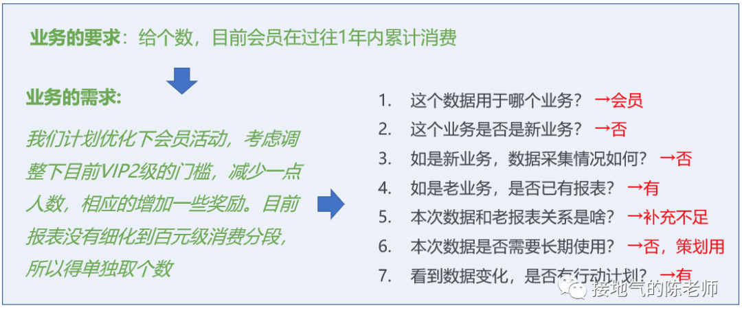 摆脱取数,Sql boy突围指南