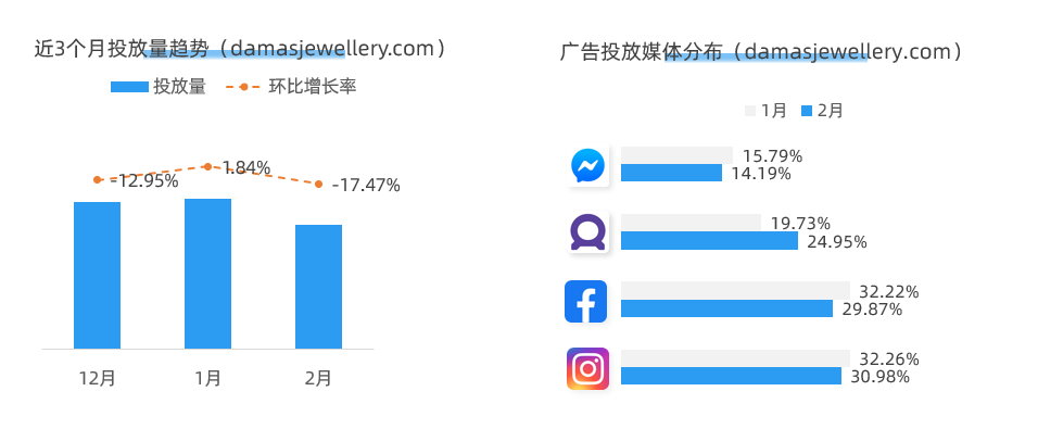开启斋月季!电商人不可错过的3个品牌营销案例
