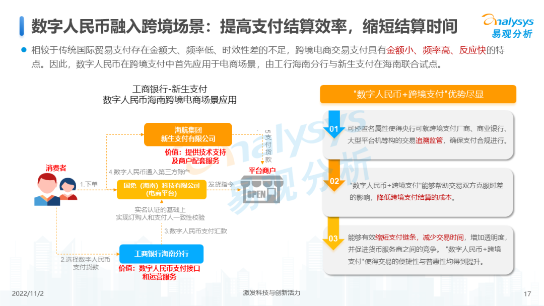 2022年数字人民币支付场景创新专题分析