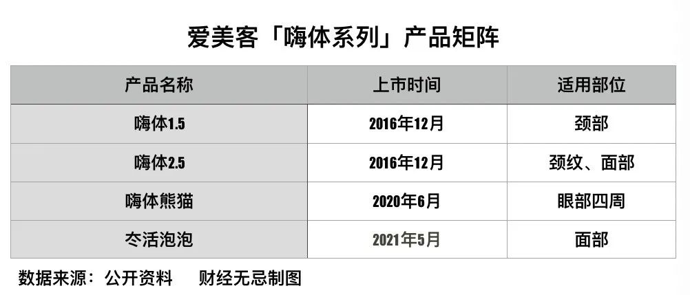 为什么资本不爱&ldquo;医美茅&rdquo;了？