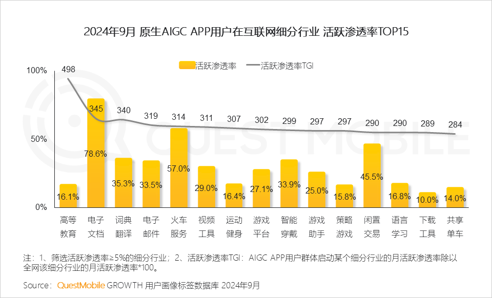 QuestMobile 2024中国互联网核心趋势报告(精华版):“数智”驱动“稳中有升、局部爆发、多端协力、数智共建”