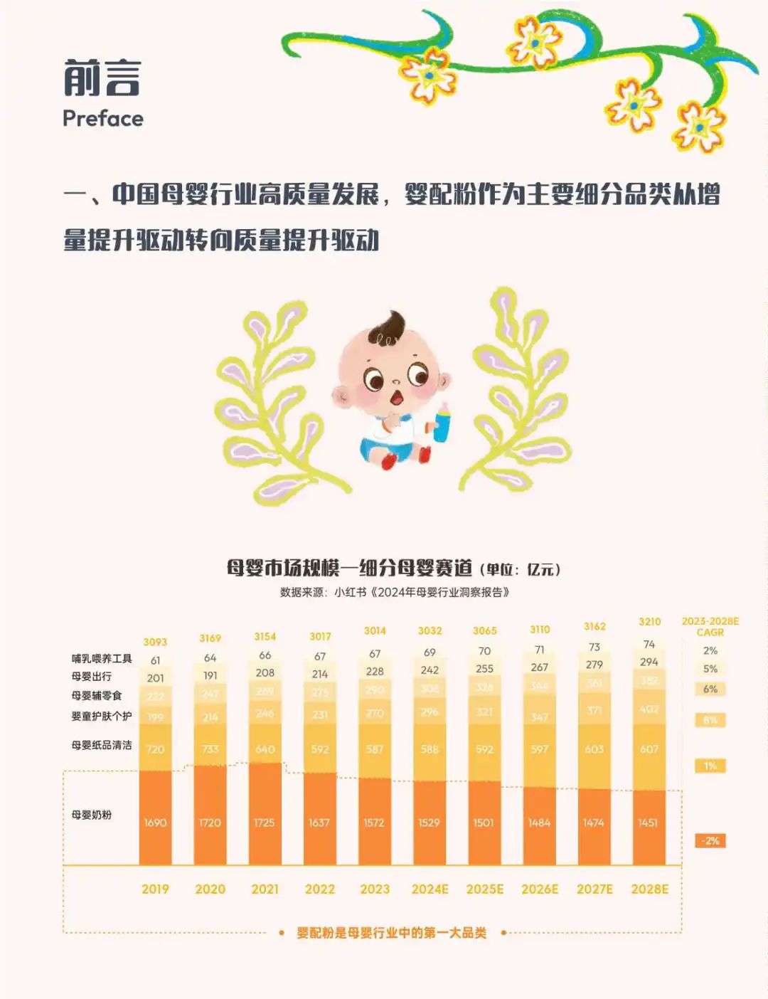 2025婴配粉喂养趋势报告：人类幼崽喂养图鉴
