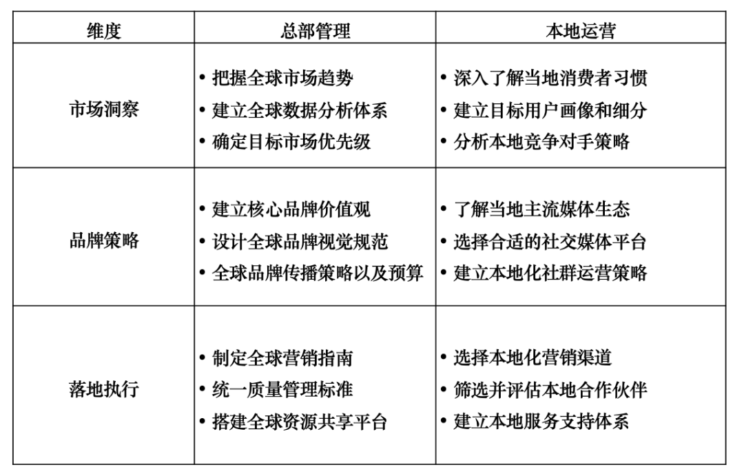 企业出海如何跨越文化差异的鸿沟?
