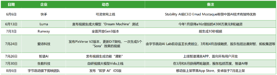 OpenAI Sora画的饼,AI行业集体给它圆了......吗?