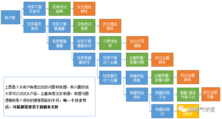 数据分析,如何助力运营?