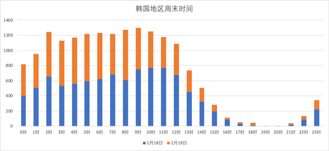 Firebase Cloud Messaging使用小技巧