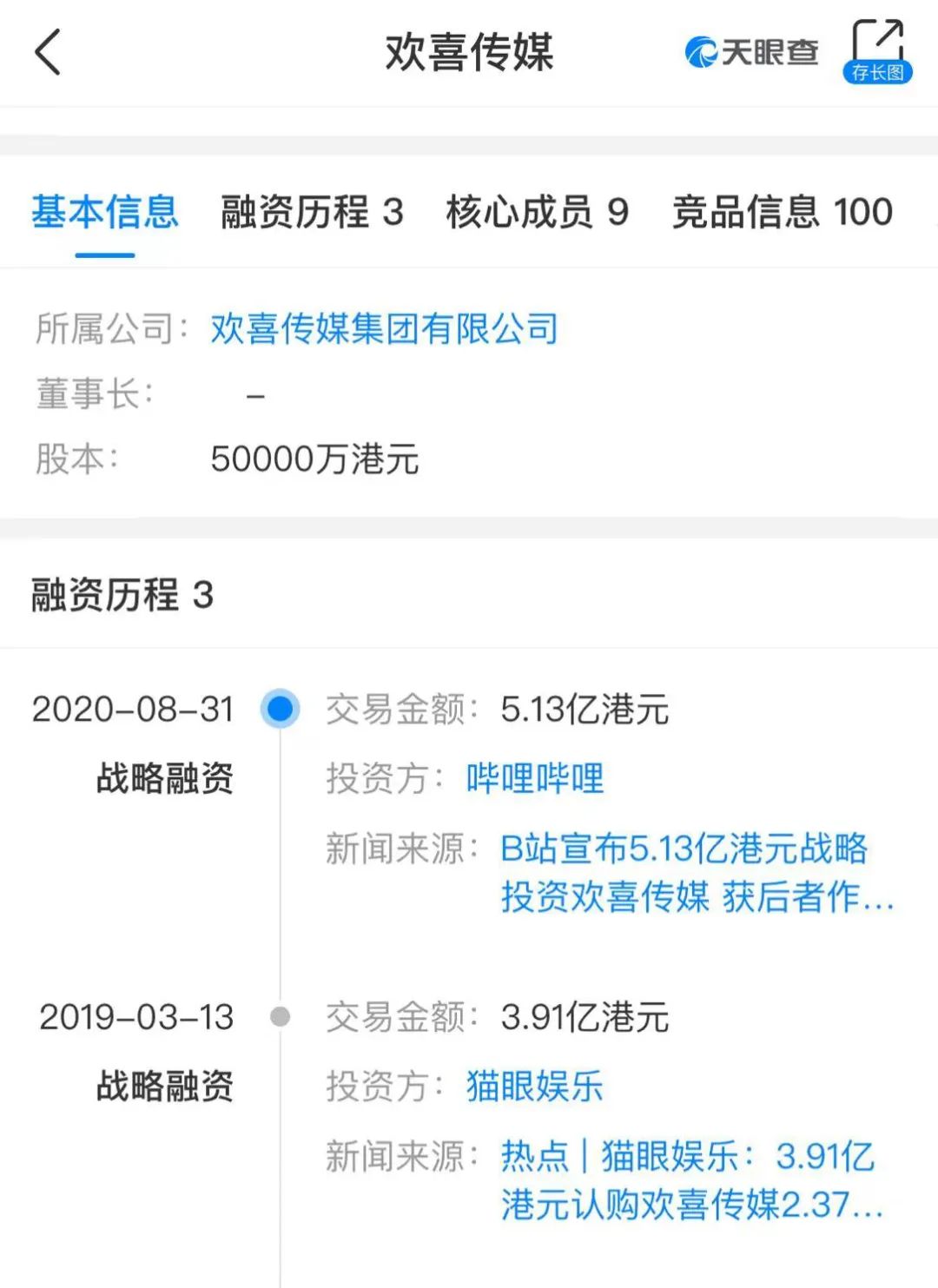春节档电影,谁赚钱了?