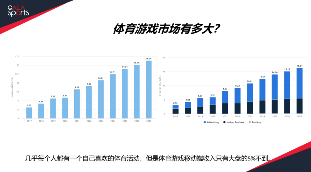 近千亿美元规模,这条几乎无人敢碰的赛道居然逐渐被趟出来了