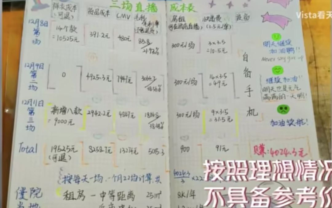 00后记者挑战做直播3场赚4千,这是什么概念?背后的一点思考