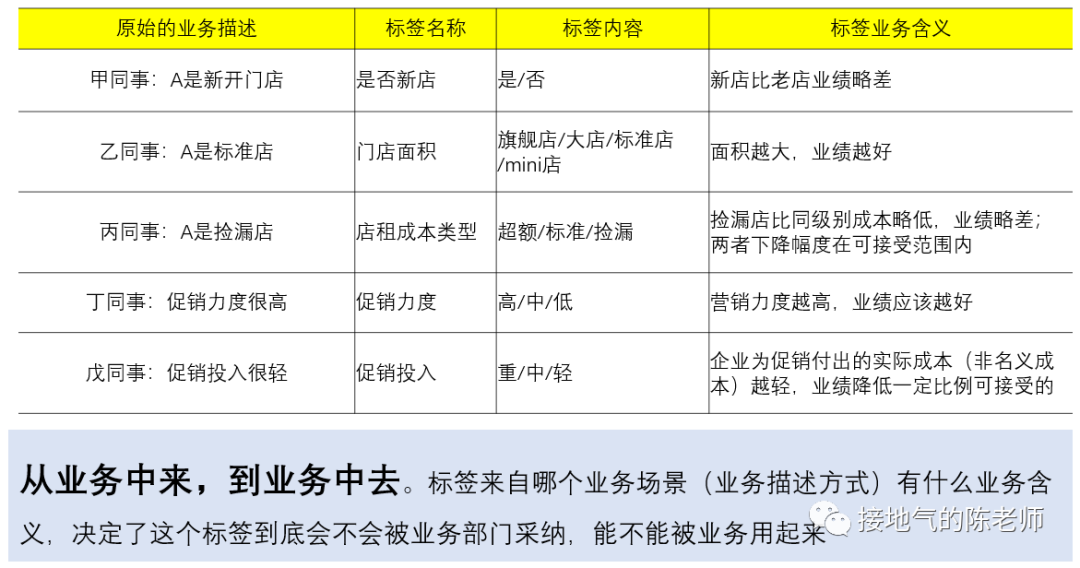 数据分析,高手只比你多做了这一步