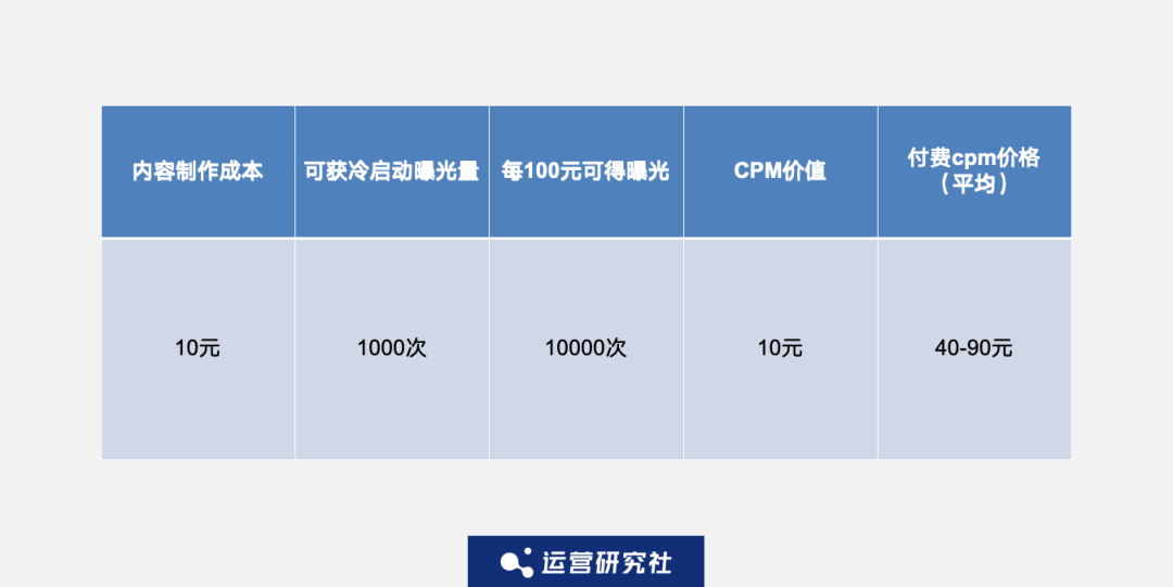 “小红书们”的流量赛马机制,我找到了3个破解打法
