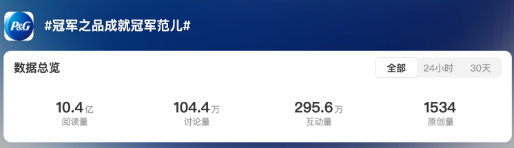 奥运品牌营销,谁是“冠军”?