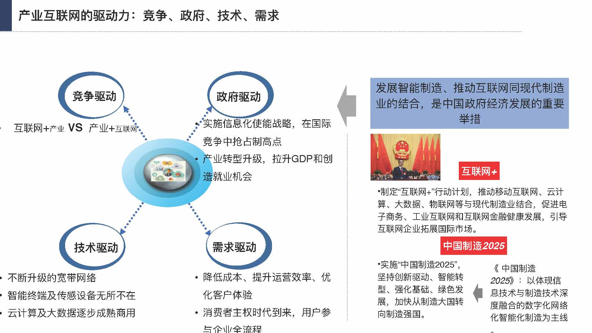 产业互联网发展趋势及机会分析报告（117页完整版），限时下载