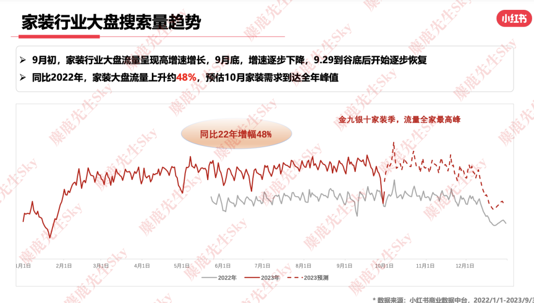 最新!小红书9大类目增长趋势分析