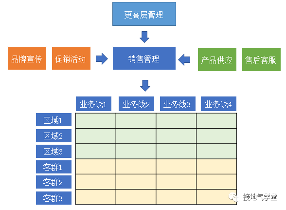 太卷了吧，销售分析还能做得这么好？