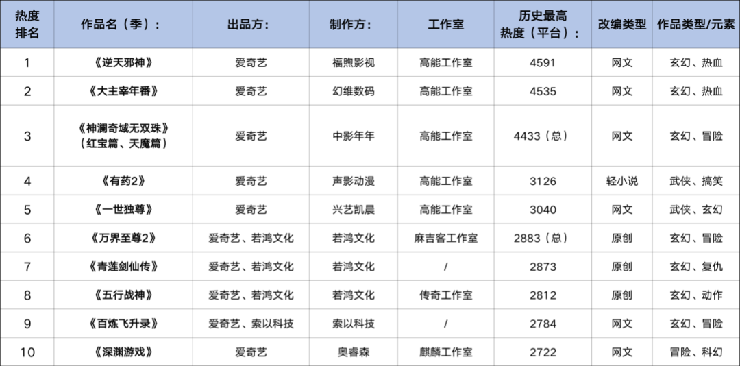 76部游戏改编动画,对IP变现的贡献却“微乎其微”?|雷报