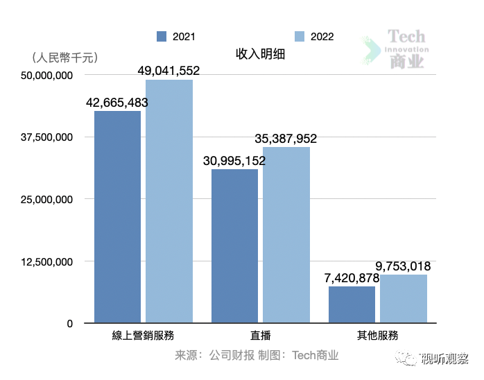 2024年,娱乐直播行业还能赚钱吗?
