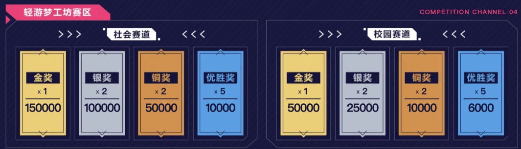 &ldquo;轻量化游戏&rdquo;时代来了，但你有跟上风口的能力吗？