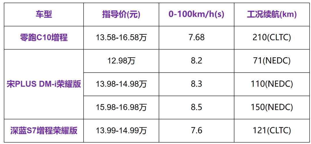 财报解读：收下2023全年喜报，零跑继续&ldquo;卷自己&rdquo;