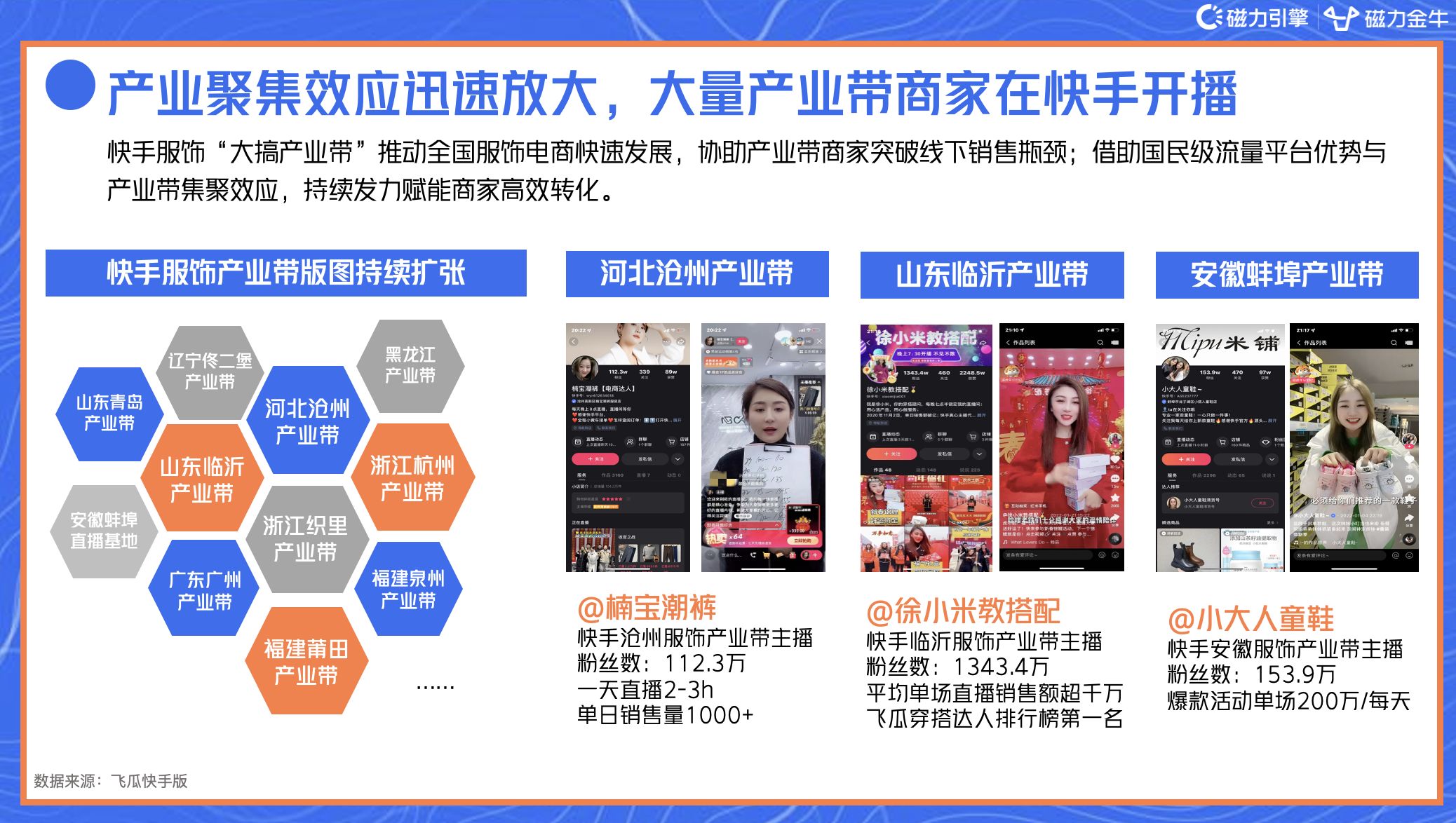 2022年快手磁力金牛服饰行业营销洞察报告