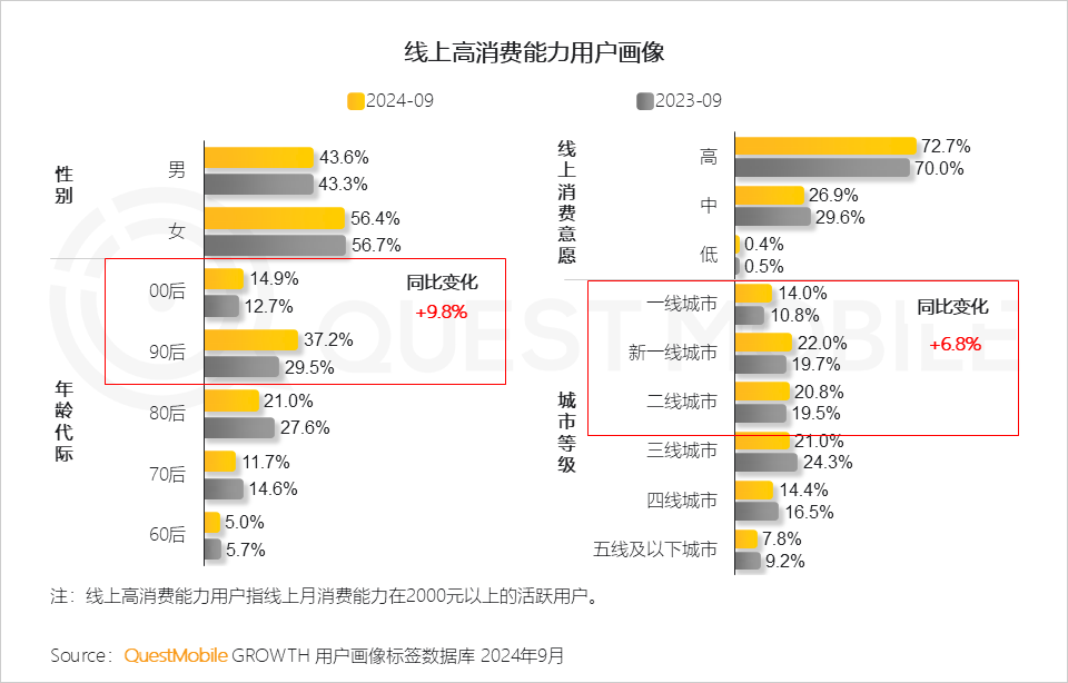 QuestMobile 2024中国互联网核心趋势报告(精华版):“数智”驱动“稳中有升、局部爆发、多端协力、数智共建”
