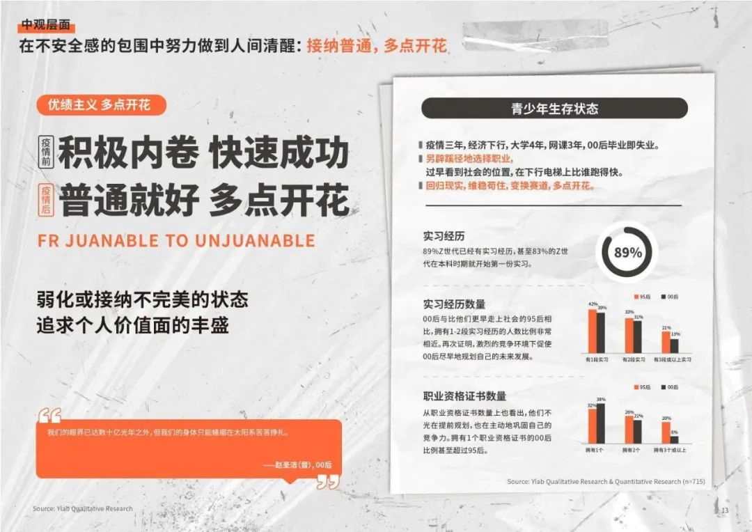 2024Z世代洞察和品牌沟通秘籍