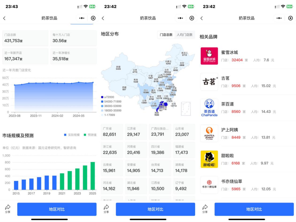 2024新茶饮:不卷产品,卷周边