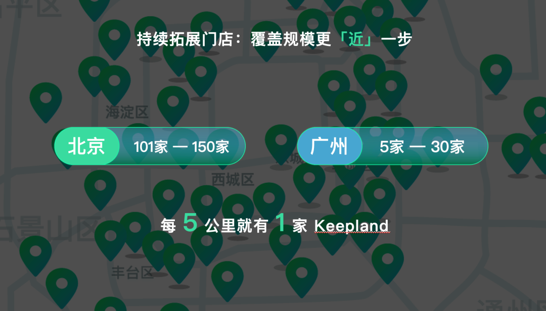 瑜伽垫变操场，Keepland让运动快乐变简单