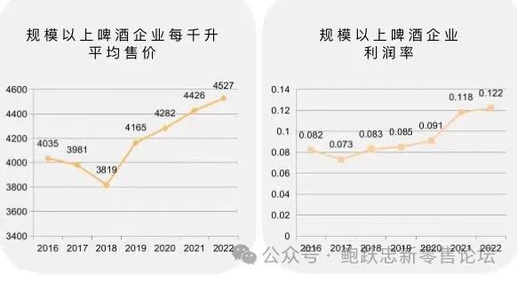 2024:精酿啤酒行业发展展望