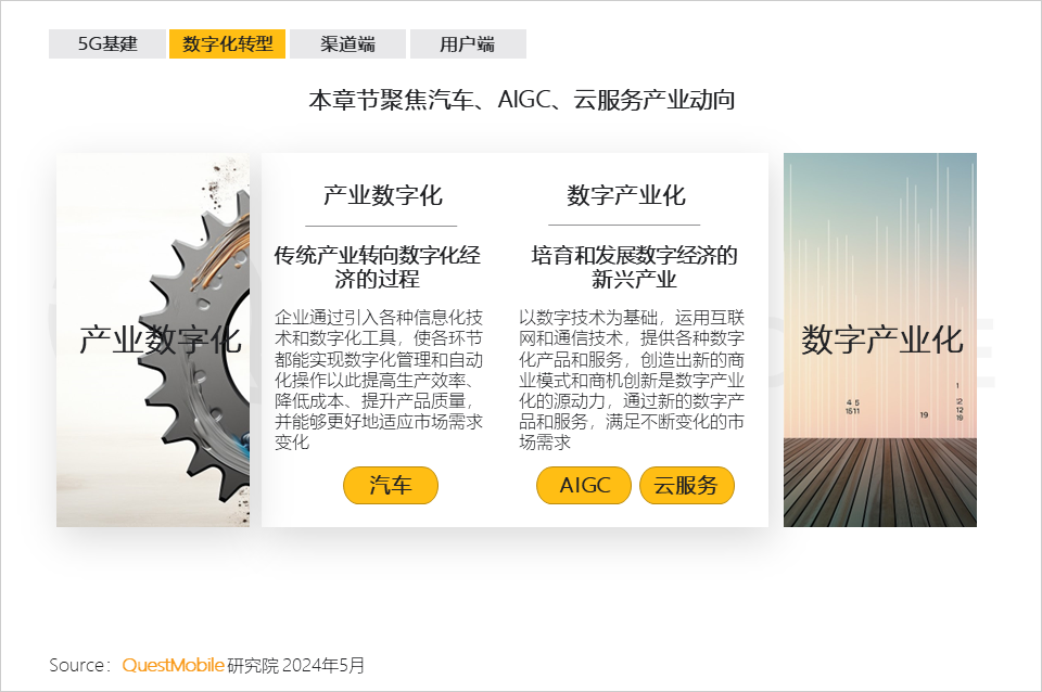 QuestMobile2024中国移动互联网春季大报告：用户12.32亿，人均月时长165小时，小程序、AIGC、三大屏交相辉映