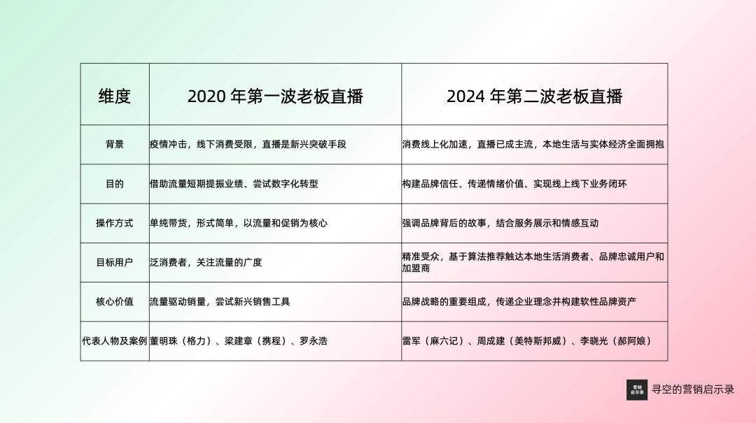 老板走进直播间2.0,品牌第一,带货第二