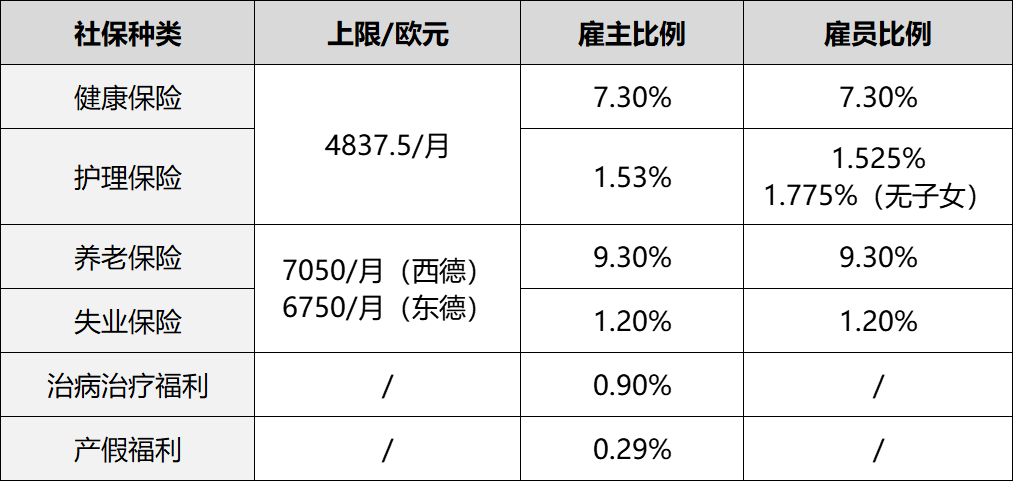 出海雇佣指南 | 德国篇