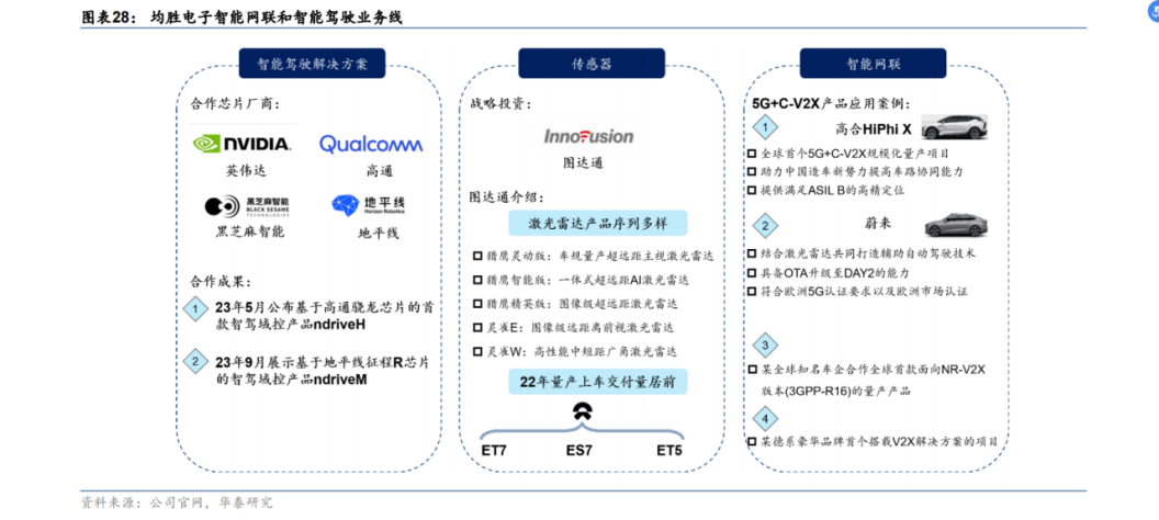 完成全球化布局的均胜电子,2024年最值得期待的龙头之一?