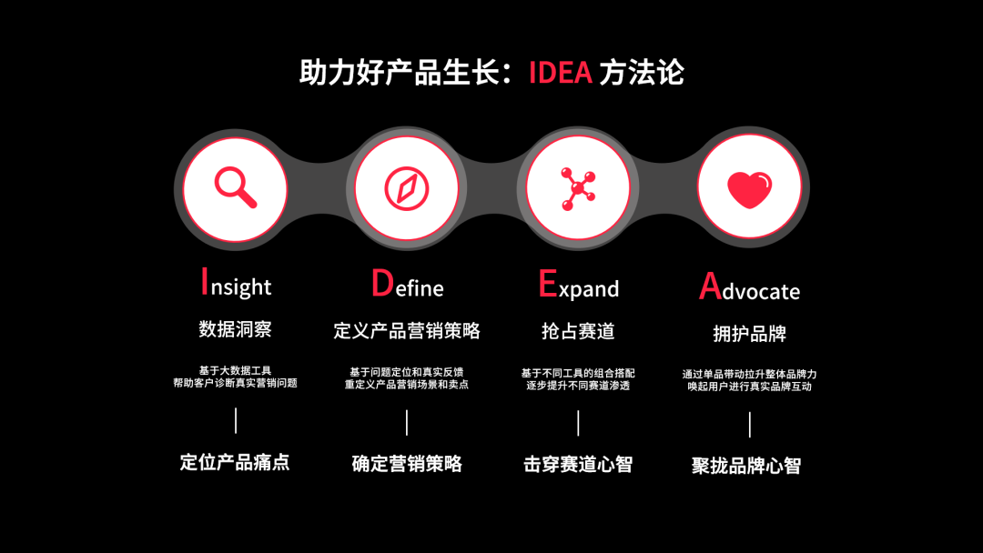 2022十大平台的营销战略回顾:调门各异,唱的却是同一首歌 | 年终盘点③