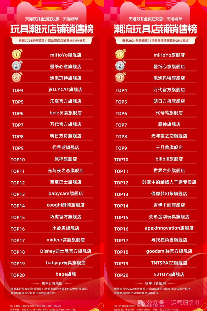 &ldquo;徽章&rdquo;卖了上亿，潮玩赛道跑出新黑马