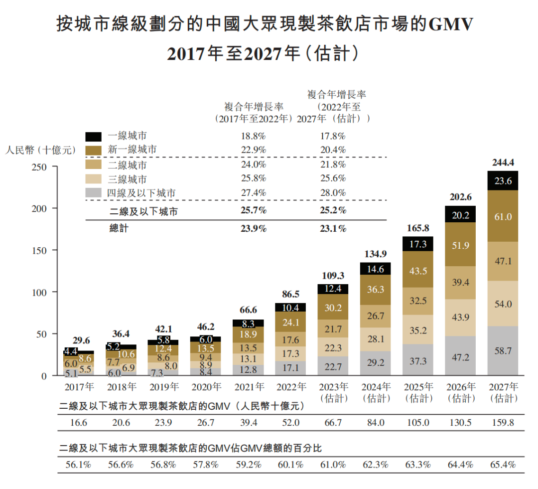 古茗王云安：&ldquo;馋死&rdquo;一二线，走南不闯北