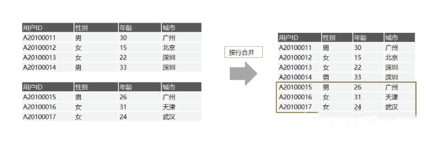 一个埋点的求生之路——数据处理全流程解析
