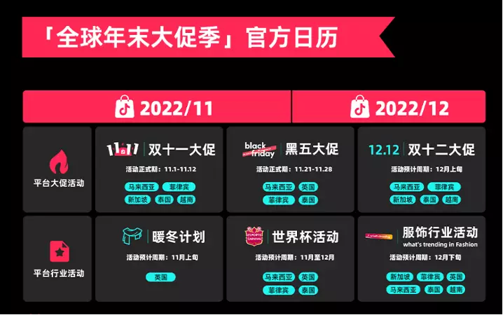 14个关键点,全方位复盘第14个双11