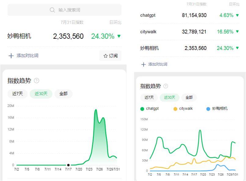 9块9写真一周熄火,海马体们这下稳了?