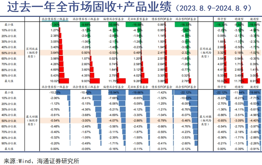 公募债基,含金量向上|巨潮