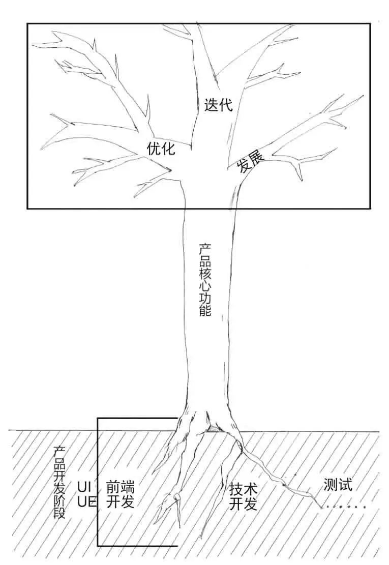 做好产品规划的7个关键问题