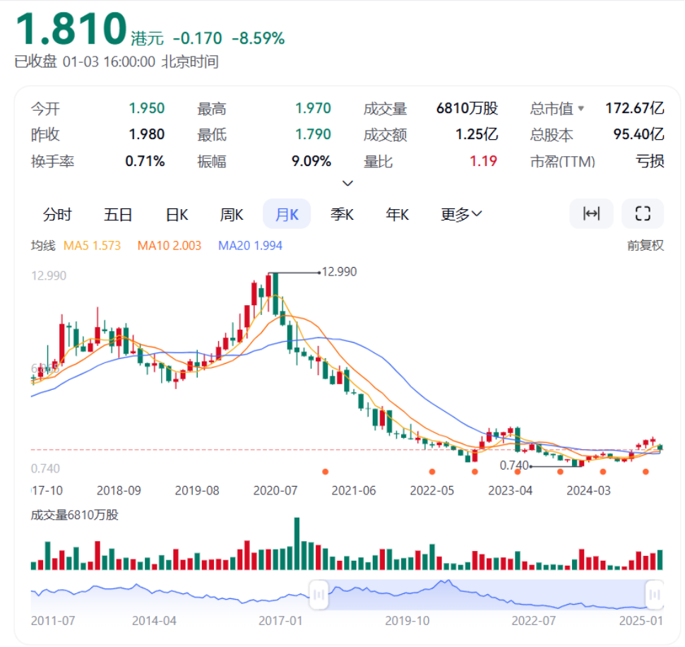 阿里瘦身,大润发单飞,各自何去何从?