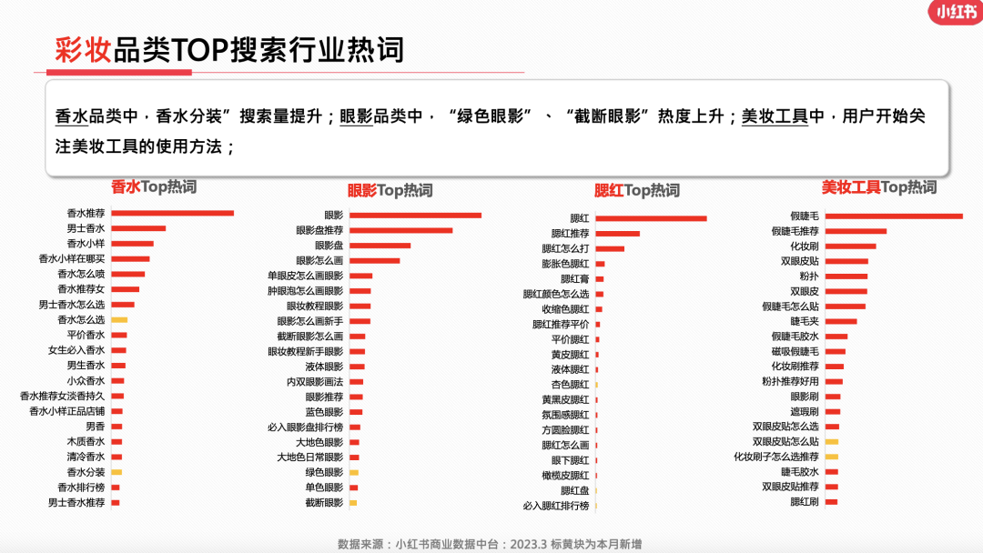 23年3月小红书9大行业月报解读