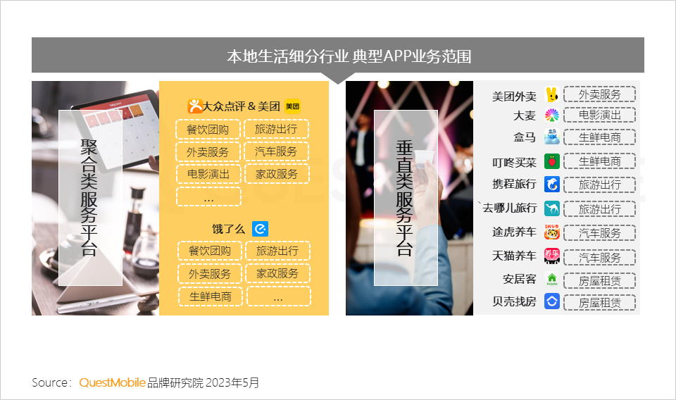QuestMobile 2023年本地生活服务行业洞察:外卖用户2亿,“到家服务”战火燃起,京东、抖音、阿里系三方鏖战美团