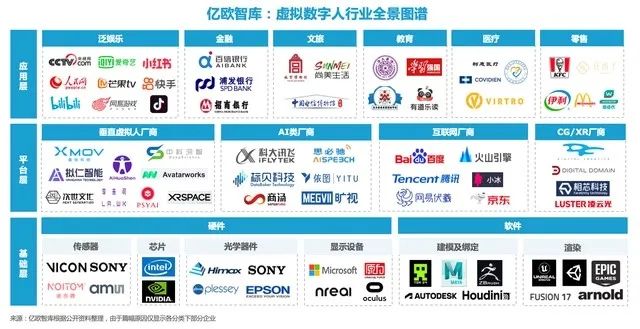 这场虚拟人争夺战,互联网巨头下场先赢一半?