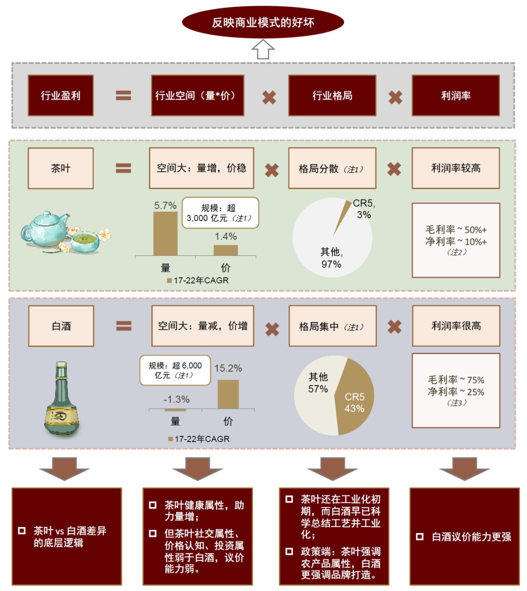 茶行业的历史岔路口:一条邪路,一条正路|巨潮