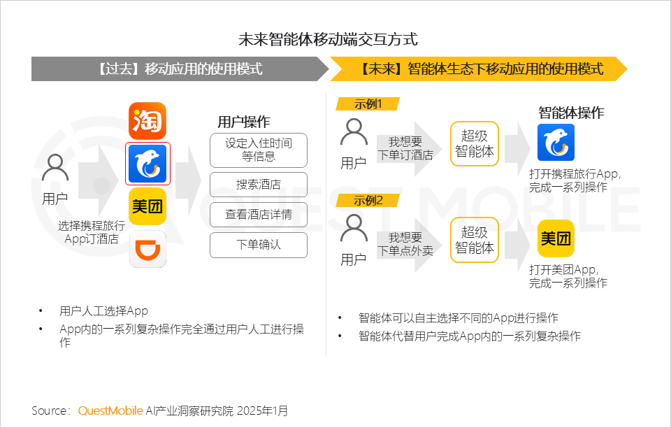 QuestMobile2024年AIGC应用发展年度报告:AI原生APP三强争霸,AI应用“四大模式”形成,智能体数量超过小程序
