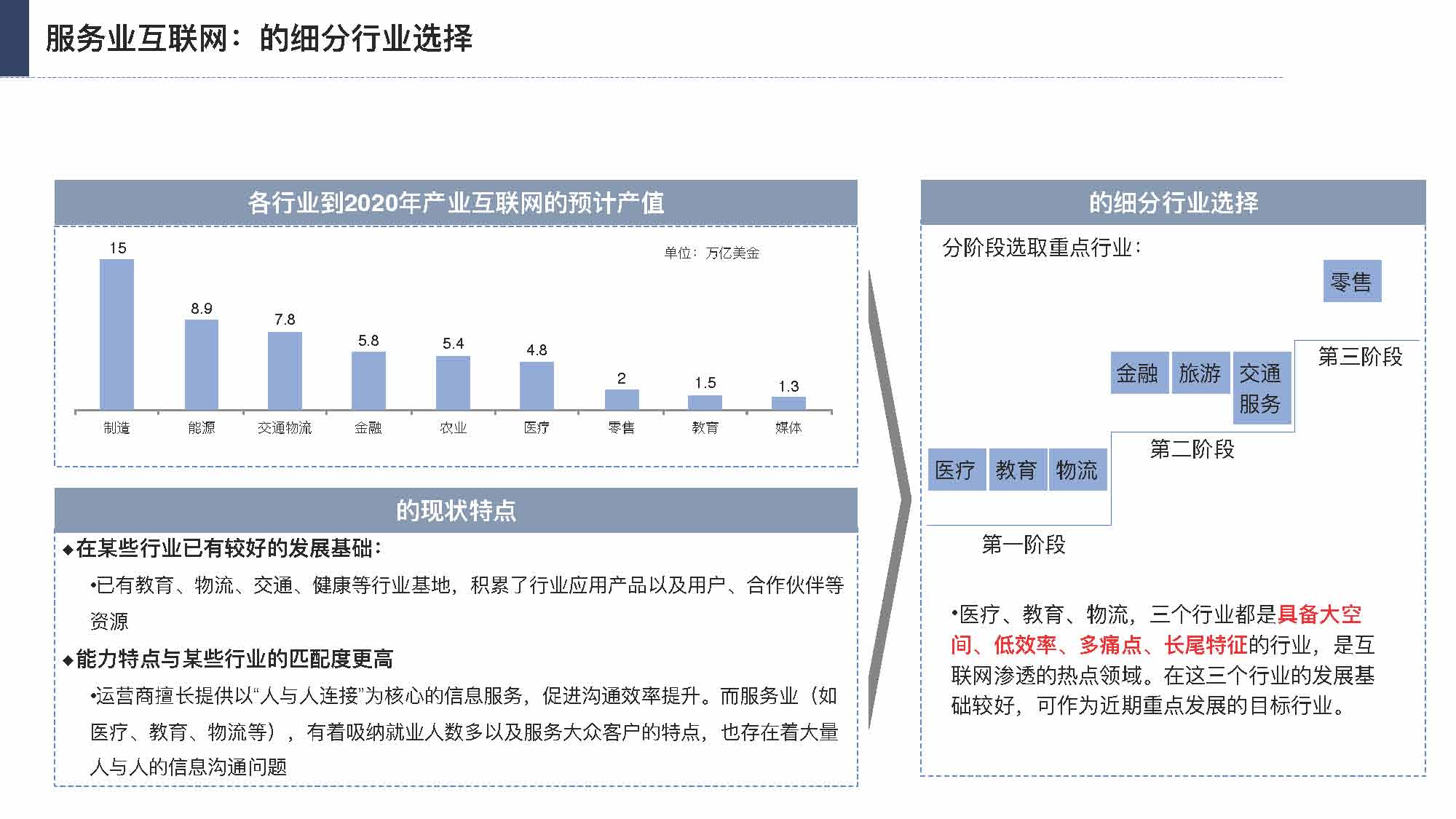 产业互联网发展趋势及机会分析报告（117页完整版），限时下载