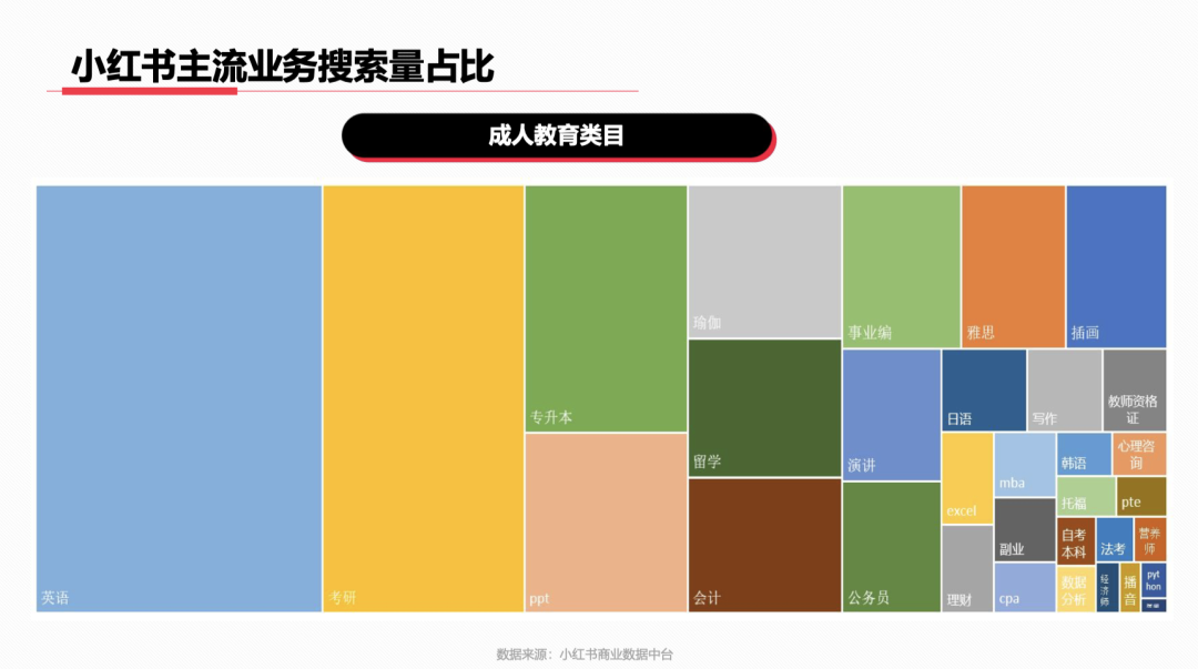 23年3月小红书9大行业月报解读