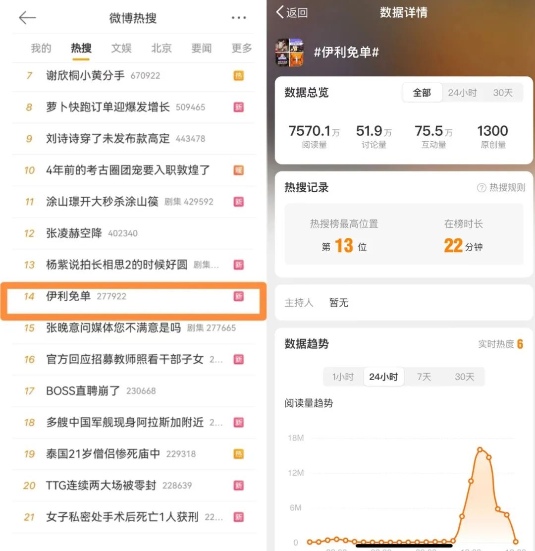 三杯三冠,伊利上演帽子戏法!